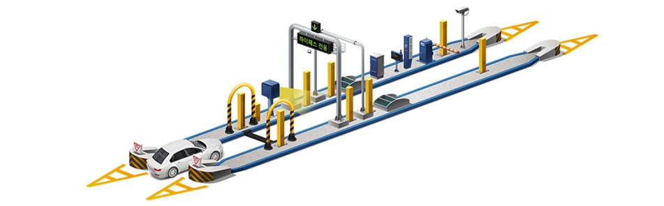 Toll Collection System and Electronic Toll Collection System (TCS&ETCS)
